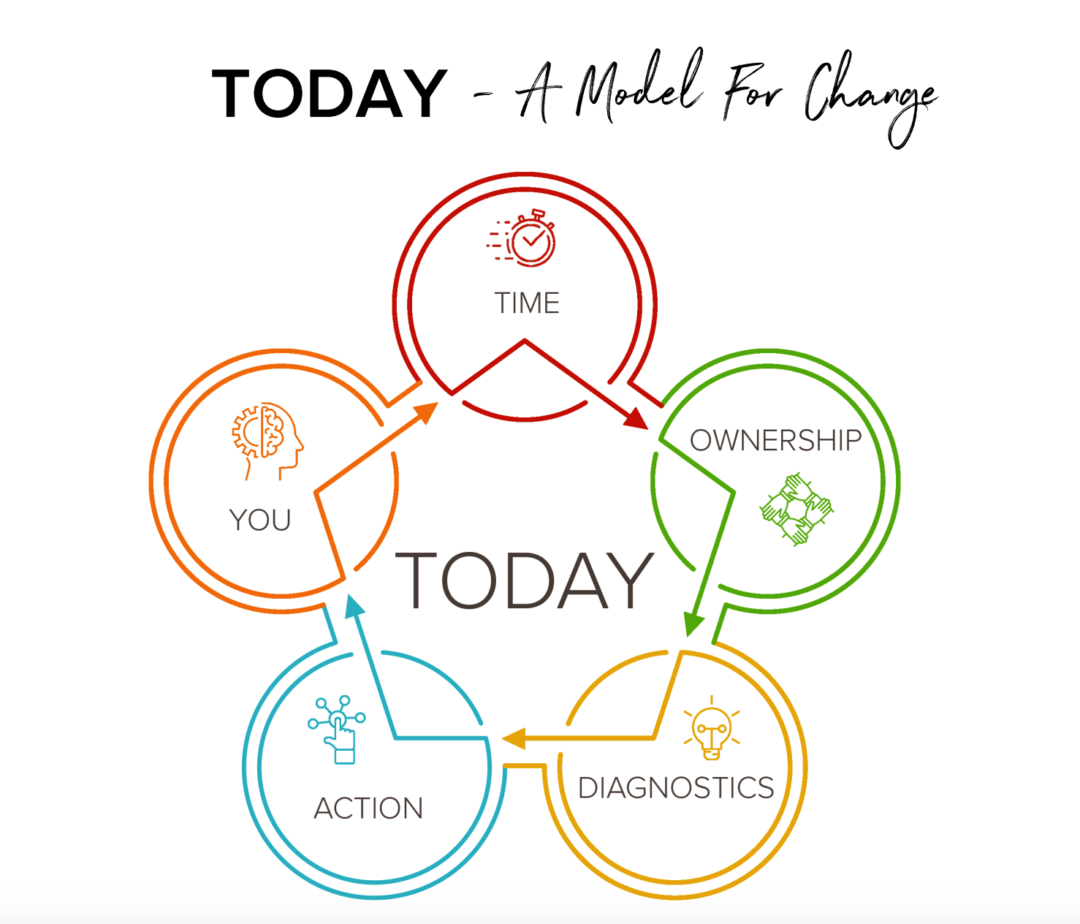 Last 1000 Days Health Service 360 Last 1000 days health service 360